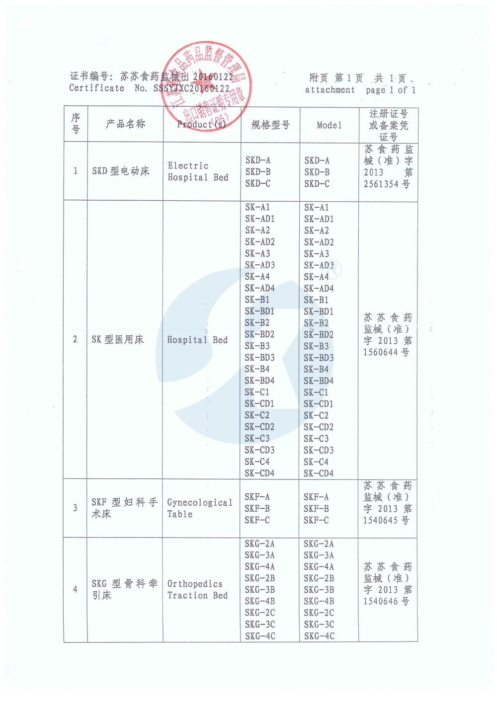 SAIKANG FSC-2